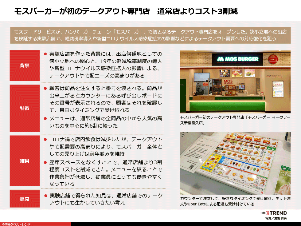 パワポまとめ コロナ禍の外食企業 逆境を乗り切る7つの決断 日経クロストレンド