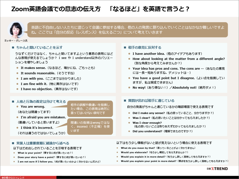 パワポまとめ Zoom時代の実践 英会話術 日経クロストレンド