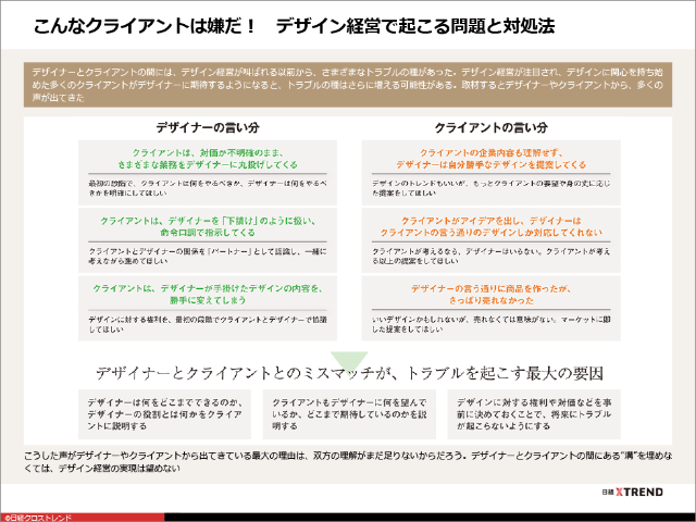 パワポまとめ デザイン経営 成功への道 日経クロストレンド