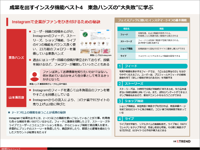 パワポまとめ Snsアプリ マーケ新機能 活用術 日経クロストレンド