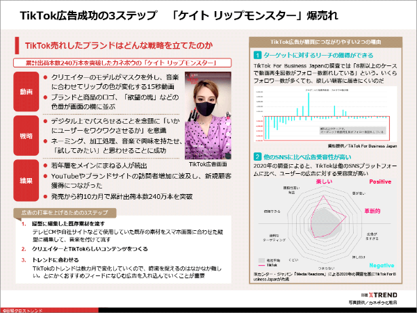 パワポまとめ Tiktokマーケティング 成功の4条件 日経クロストレンド パワポまとめ Tiktokマーケティング 成功の4条件 日経クロストレンド
