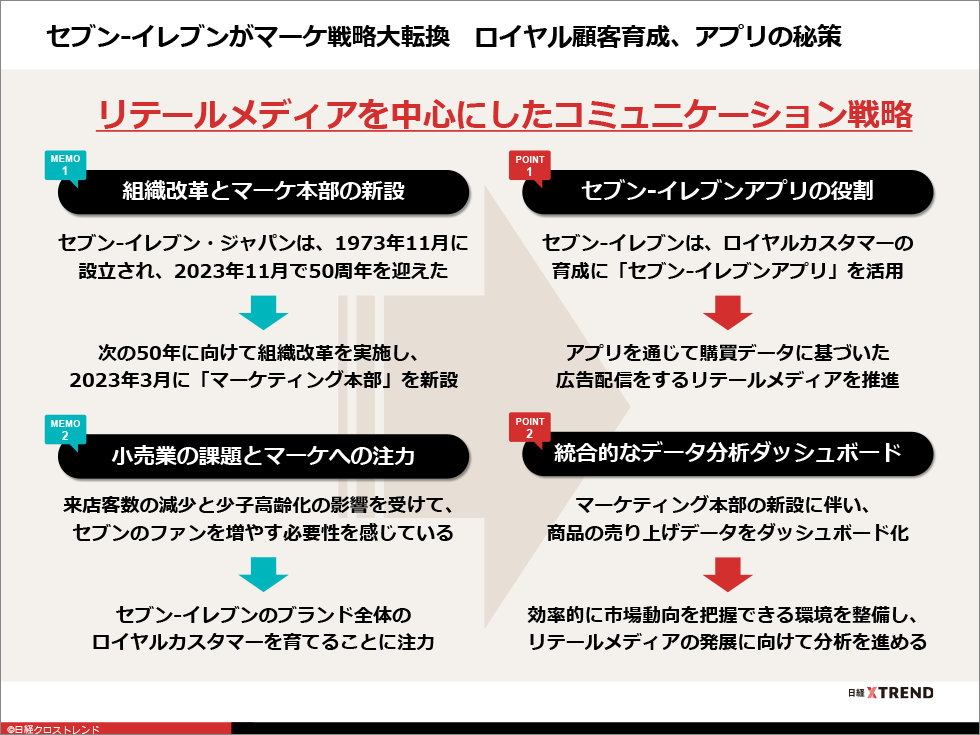パワポまとめ「セブン-イレブン 王者のマーケ戦略」：日経クロストレンド