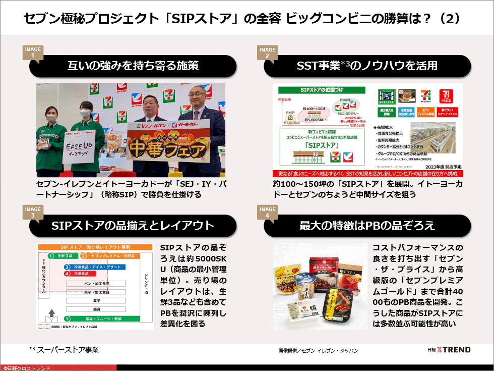 パワポまとめ「セブン-イレブン 王者のマーケ戦略」：日経クロストレンド