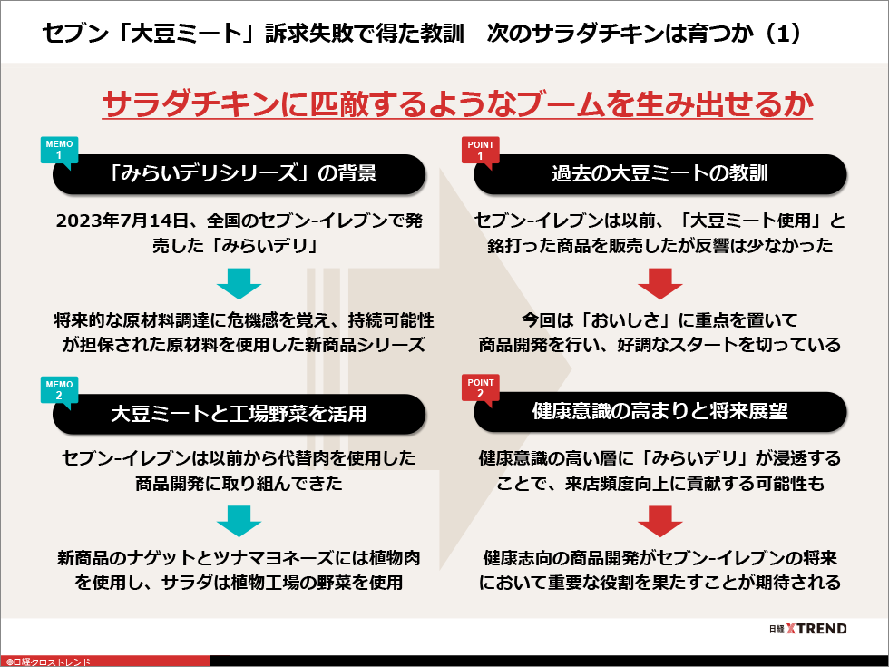 パワポまとめ「セブン-イレブン 王者のマーケ戦略」：日経クロストレンド