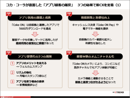 OD＞体系：消費者対応企業戦略 消費者問題のマ-ケティング