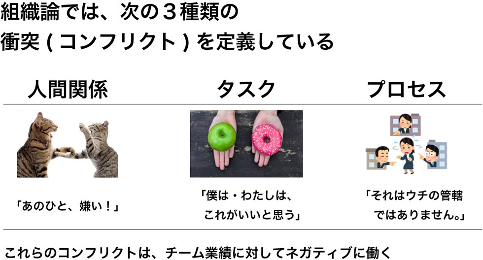 心理的安全性が高い ヌルい職場は誤解 学習するチームの作り方 日経クロストレンド 心理的安全性が高い ヌルい職場は誤解 学習するチームの作り方 日経クロストレンド