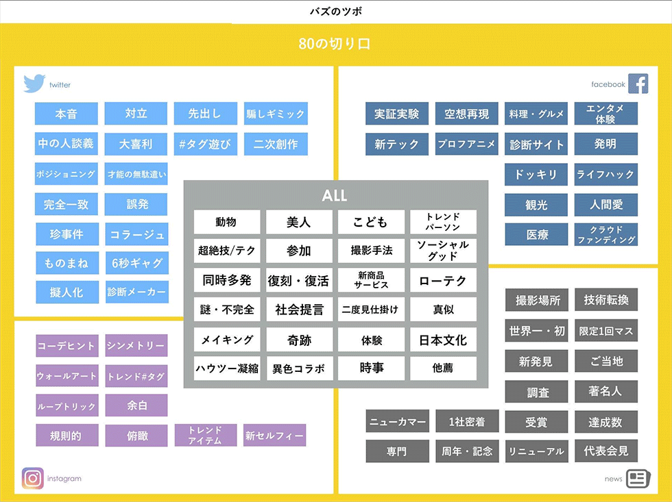 分の動画がyoutubeで400万再生 チョコレイトが越えた4つの壁 Nyota App Com