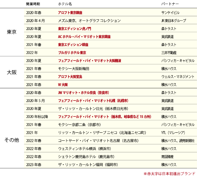 34施設も新規オープン 道の駅までホテルに変える米マリオット 日経クロストレンド 34施設も新規オープン 道の駅までホテルに変える米マリオット 日経クロストレンド
