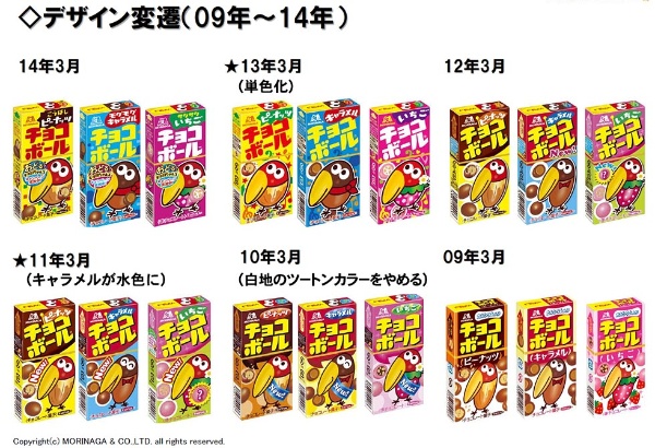 森永 チョコボール はなぜ4年以上の低迷からv字回復できたか 日経クロストレンド 森永 チョコボール はなぜ4年以上の低迷からv字回復できたか 日経クロストレンド