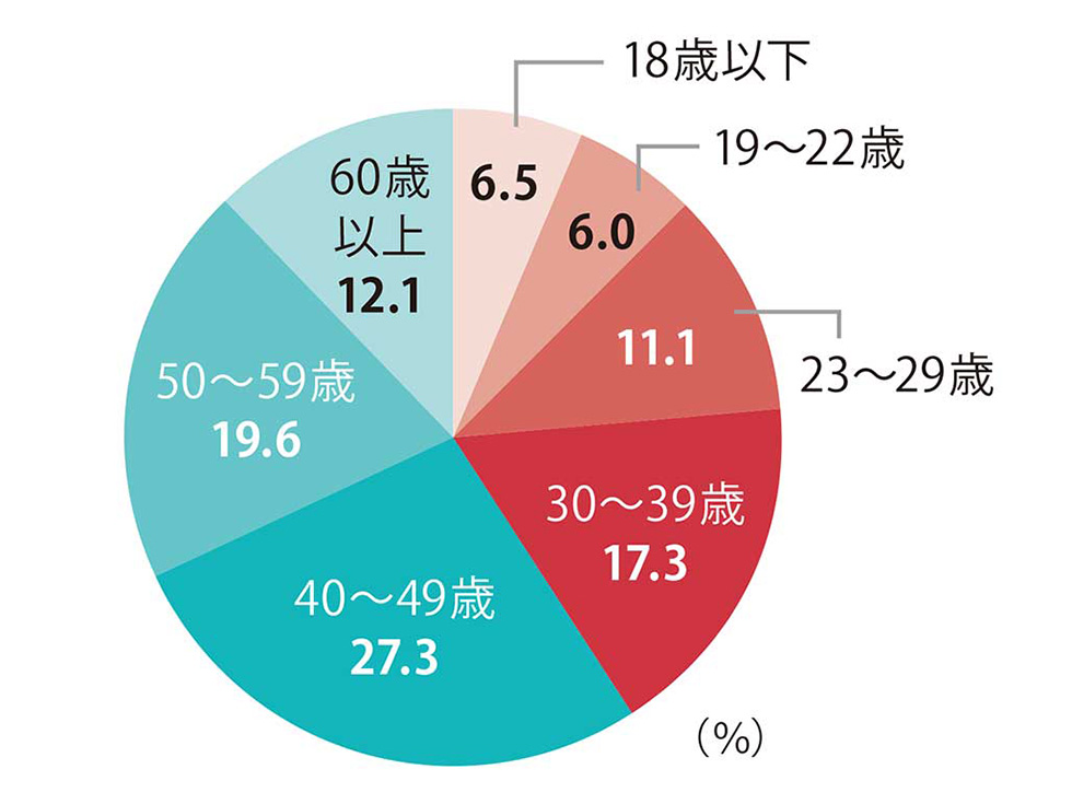 東海学園大学 佐藤颯真選手 JFA・ リーグ特別指定選手承認のお知らせ 横浜FCオフィシャルウェブサイト