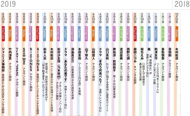タレントsns番付 インスタ男性1位は山﨑賢人 山下智久は 日経クロストレンド タレントsns番付 インスタ男性1位は山﨑賢人 山下智久は 日経クロストレンド