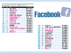 Twitterタレントパワー 番付 Bts 松本 前澤がトップ3 日経クロストレンド Twitterタレントパワー 番付 Bts 松本 前澤がトップ3 日経クロストレンド