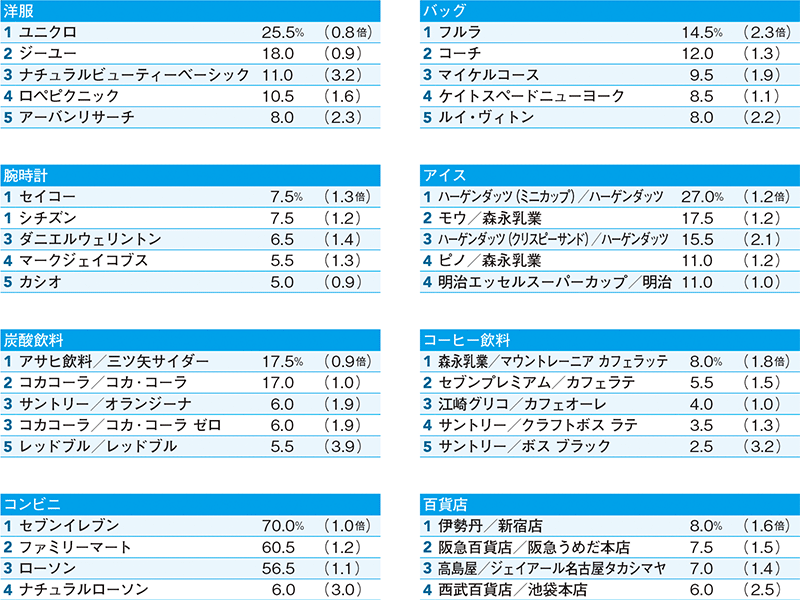 「月の小遣い13万円」の20代後半女性　意外なお金の使い道