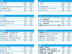 「月の小遣い13万円」の20代後半女性 意外なお金の使い道