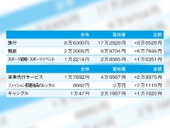 30代後半女性「月の小遣い13万円」 ギャンブルもブランドものも