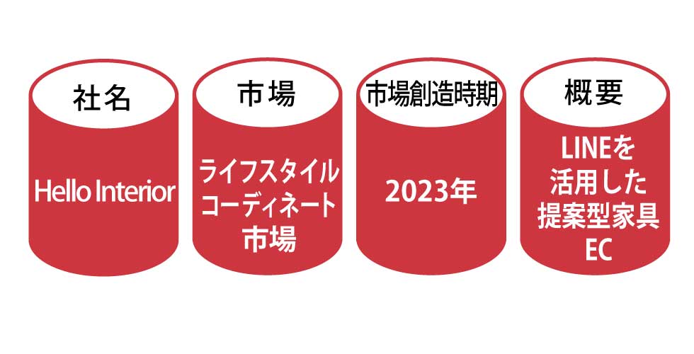 アマゾンが真似できない小売り 専門家が接客する提案型ecが拡大 日経クロストレンド