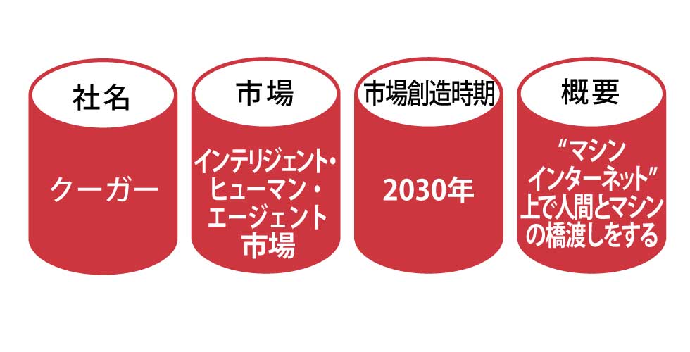 次世代ヒューマンインタフェース開発最前線 概要）次世代ヒューマンインタフェース開発最前線