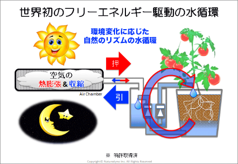 農作物が倍速で育つ エコで全自動なモバイル農業が地球を救う               未来の市場をつくる100社