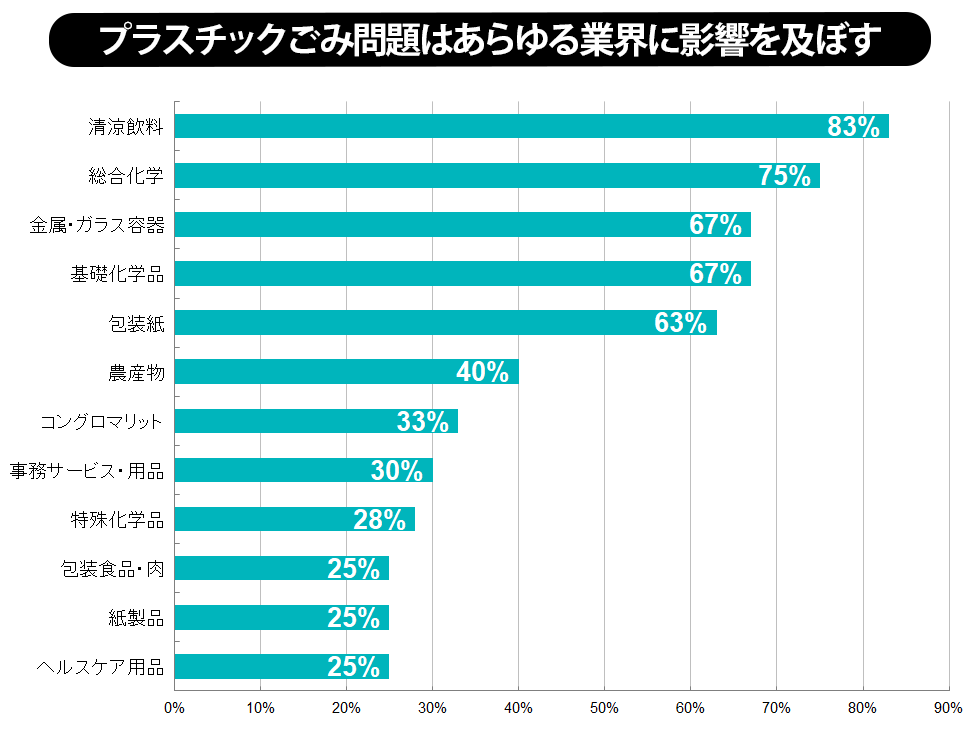 世界に遅れるな プラスチックごみ問題が製品開発に変革迫る 日経クロストレンド