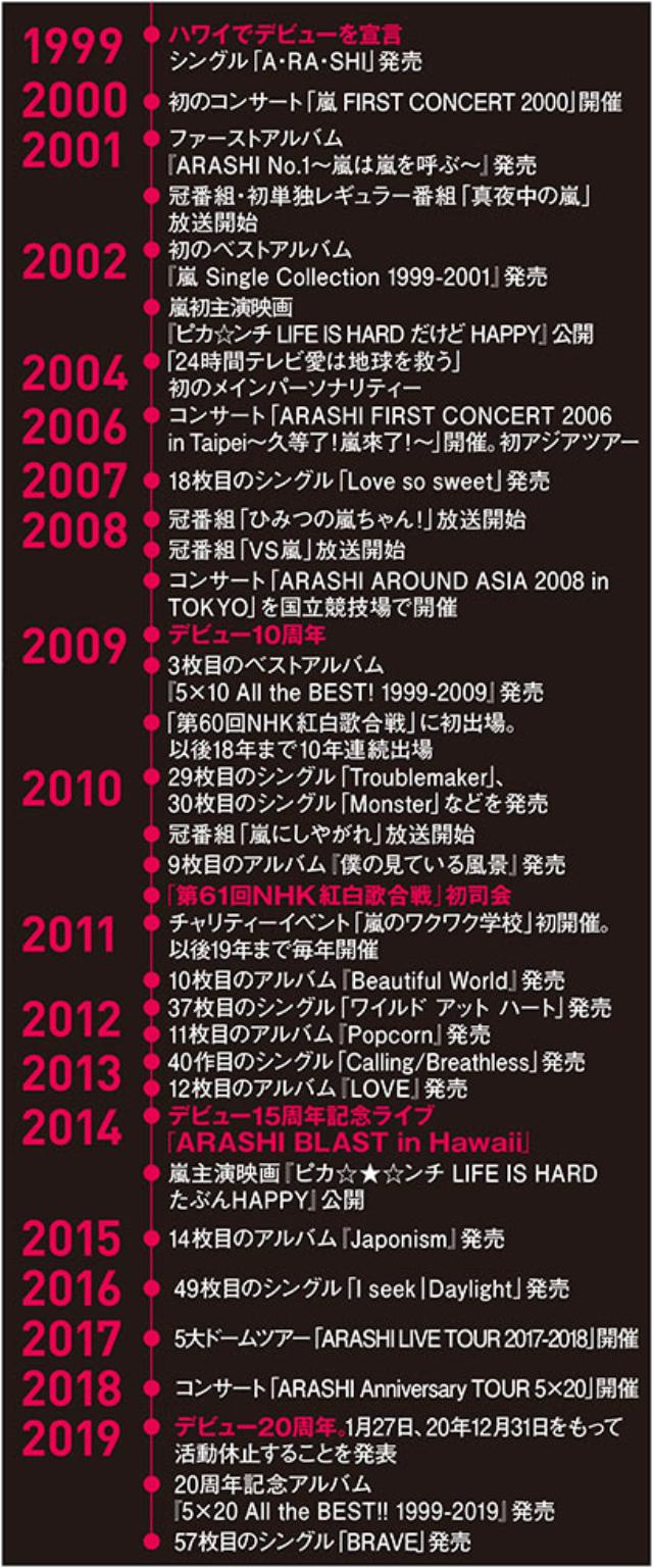 嵐 活動休止までの1年間 史上最大の 応援経済 が生まれる 日経クロストレンド 嵐 活動休止までの1年間 史上最大の 応援経済 が生まれる 日経クロストレンド