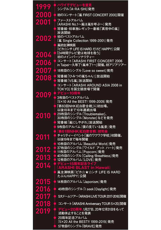 嵐の軌跡 日経クロストレンド 嵐の軌跡 日経クロストレンド