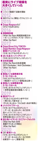 知られざる超人気歌手「まふまふ」 2020年に大ブレイクへ(画像)