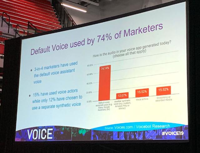 Voiceuiブームで商機到来 米国ではプロ声優らに活躍の場 日経クロストレンド