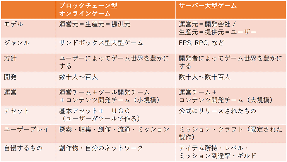 ゲームが民主化される未来 ブロックチェーンは何をもたらすのか 日経クロストレンド