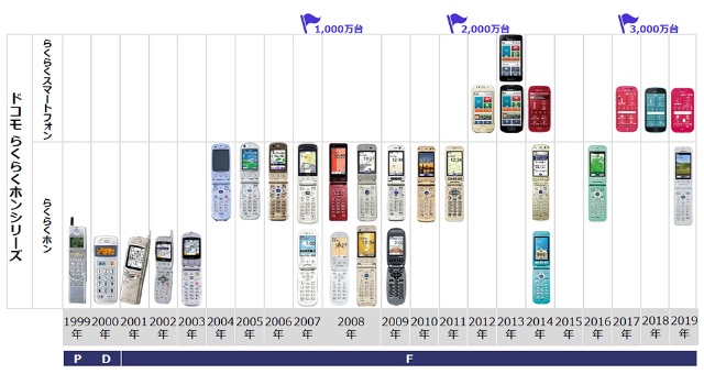 70代のスマホ普及率は既に4割 シニアはポジティブシンキング 日経クロストレンド 70代のスマホ普及率は既に4割 シニアはポジティブシンキング 日経クロストレンド