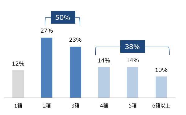 あの直方体”じゃない 新形態ティッシュペーパー開発の裏側：日経クロストレンド