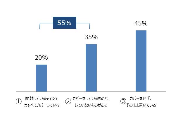 あの直方体”じゃない 新形態ティッシュペーパー開発の裏側：日経クロストレンド