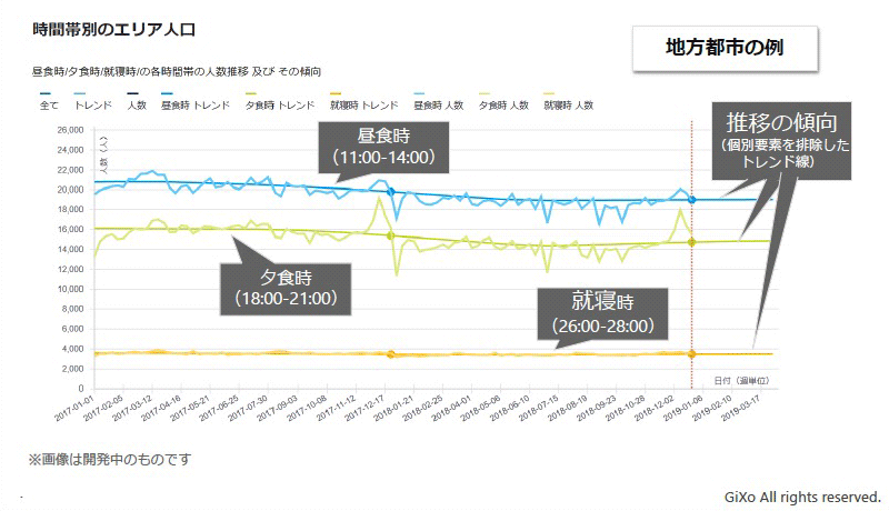 ギックス 位置情報を使いエリアの価値を示す新サービスを開始 日経クロストレンド