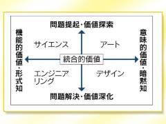 日立が熟練デザインシンカーを500人育成 顧客企業のdx支援 日経クロストレンド