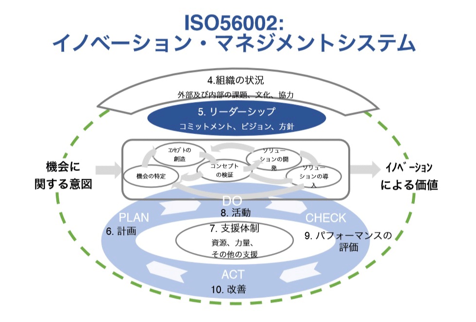 日本企業のイノベーション・マネジメント 61FYknTRvdL._UF350,350_QL50_.jpg