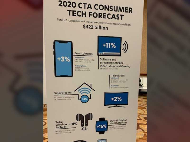 無線イヤホンが急成長、22年に3分の2が5G端末へ【CES2020】