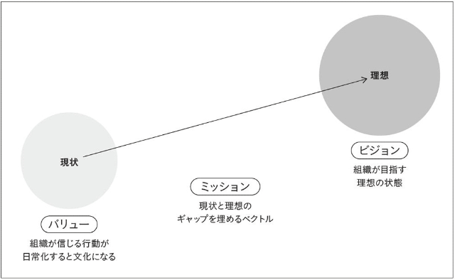 日経クロストレンド