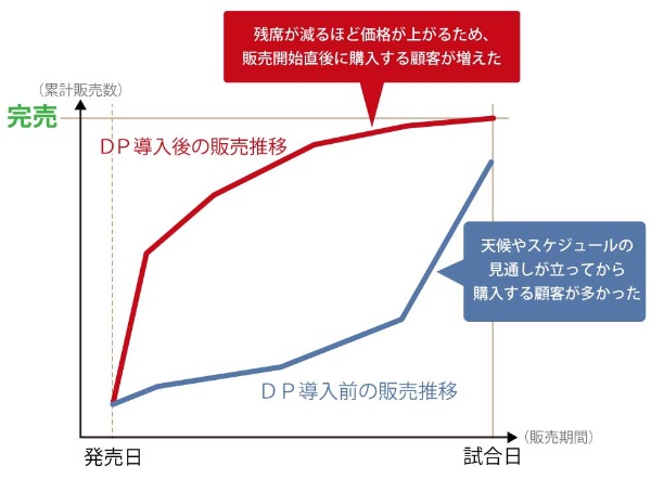 名古屋グランパス 変動価格チケットでスタジアムの空気を作る 日経クロストレンド 名古屋グランパス 変動価格チケットでスタジアムの空気を作る 日経クロストレンド