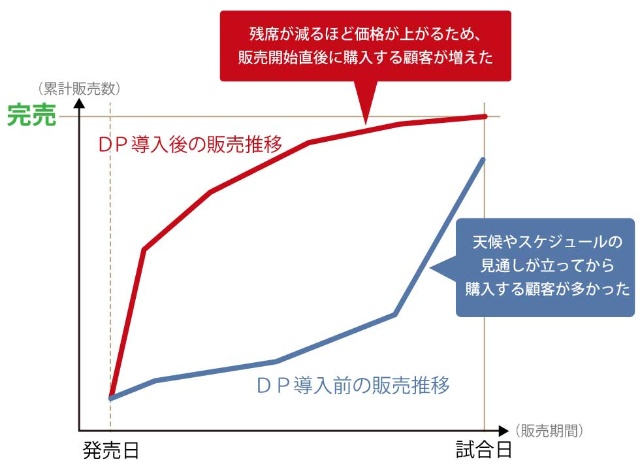 名古屋グランパス 変動価格チケットでスタジアムの空気を作る 日経クロストレンド 名古屋グランパス 変動価格チケットでスタジアムの空気を作る 日経クロストレンド
