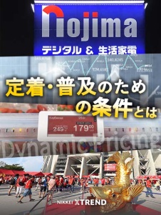成功するダイナミックプライシング