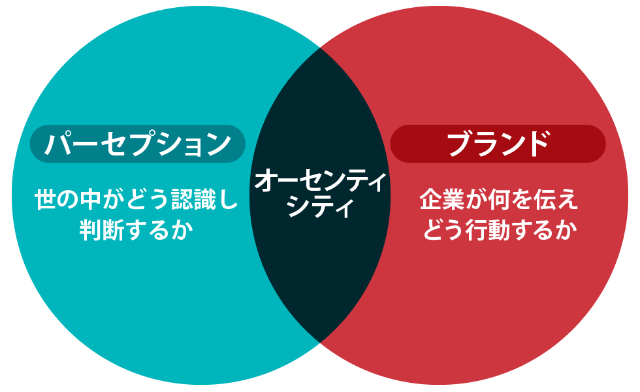 P Gのキャンペーンに学ぶ ブランドとパーセプションの関係 日経クロストレンド
