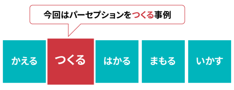 今回はパーセプションをつくる事例