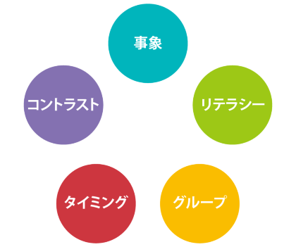 資生堂、Sansanに学ぶ パーセプションを「つくる」3要素 パーセプション 市場をつくる新発想