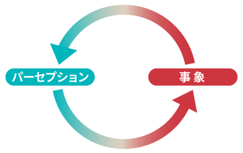 資生堂、Sansanに学ぶ パーセプションを「つくる」3要素 パーセプション 市場をつくる新発想
