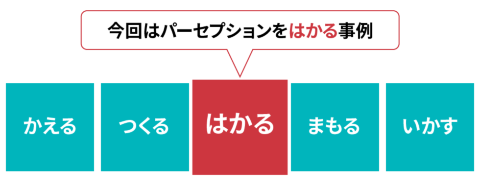 今回からはパーセプションを「はかる」手法を解説する