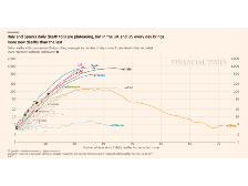 Financial Timesは 一定人 日経クロストレンド