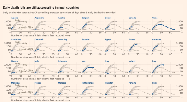 上の図と同様に Financial Ti 日経クロストレンド