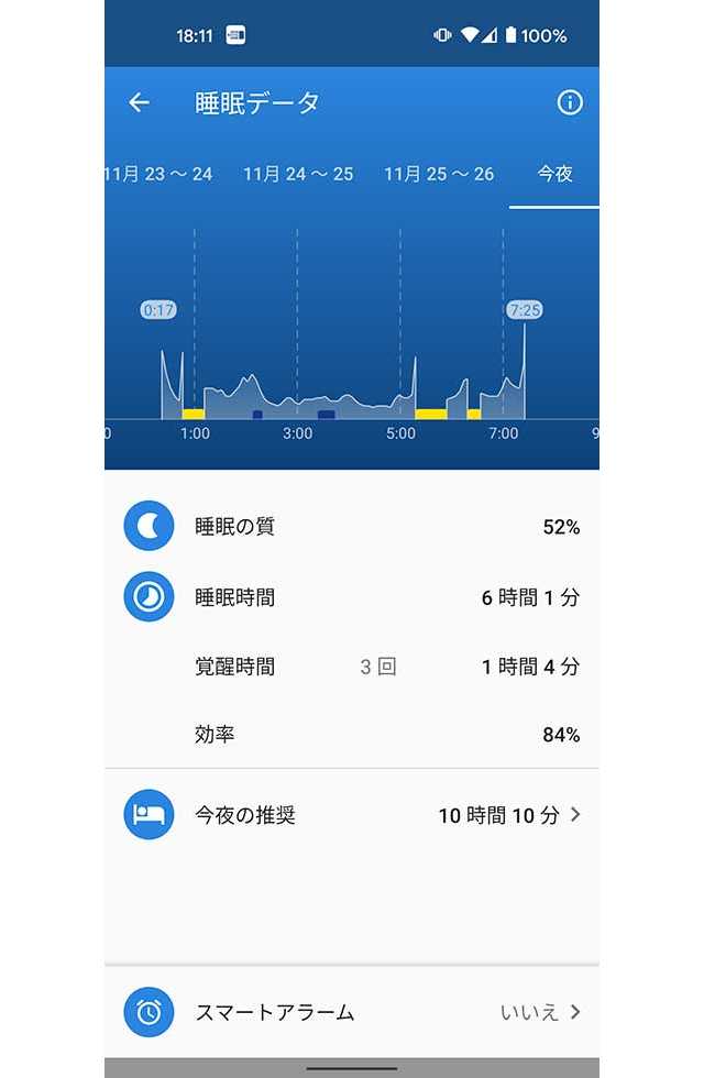 睡眠の時間と質のグラフ 筆者の場合 寝つ 日経クロストレンド