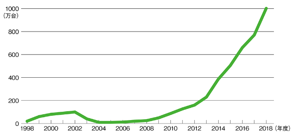 Z世代はなぜ チェキ を買う 富士フイルムが捉えた3つの特質 日経クロストレンド Z世代はなぜ チェキ を買う 富士フイルムが捉えた3つの特質 日経クロストレンド