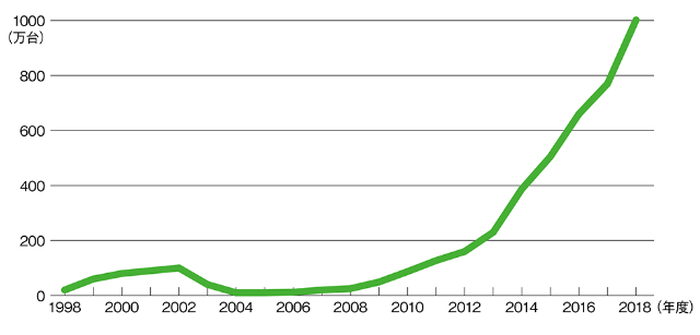 Z世代はなぜ チェキ を買う 富士フイルムが捉えた3つの特質 日経クロストレンド Z世代はなぜ チェキ を買う 富士フイルムが捉えた3つの特質 日経クロストレンド