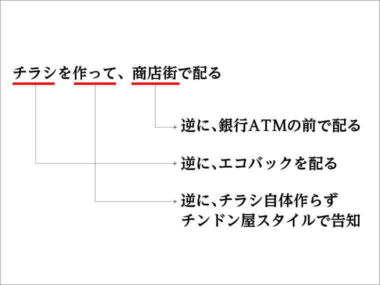 平凡な企画を面白く変える たった1つの言葉 日経クロストレンド